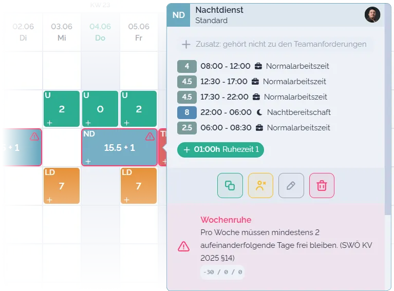 Fokus Plan – Dienst-Detailansicht mit Zeitblöcken, Best-Fit-Aktionen und automatischer SWÖ-KV-Prüfung